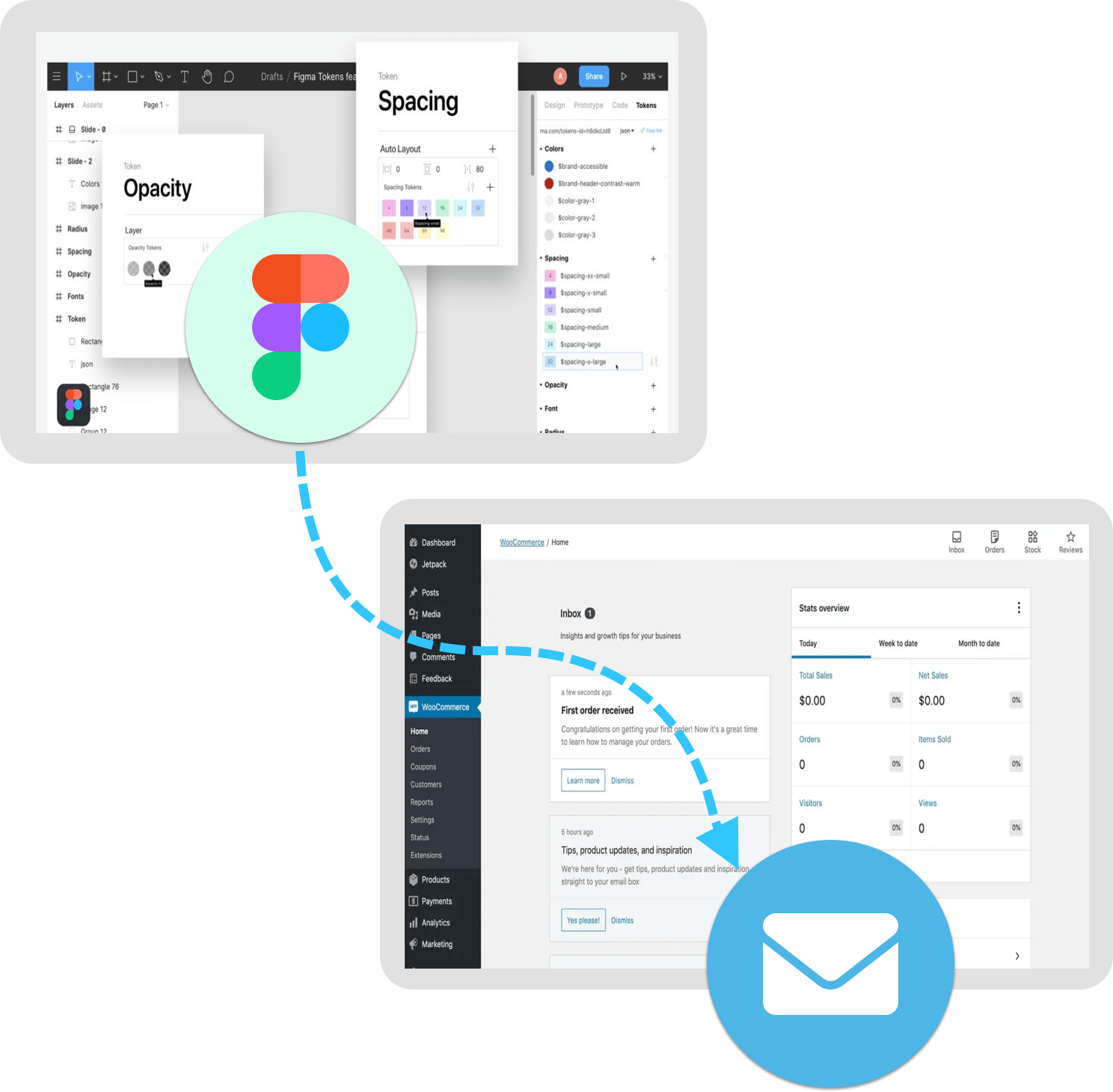 
                figma to email template